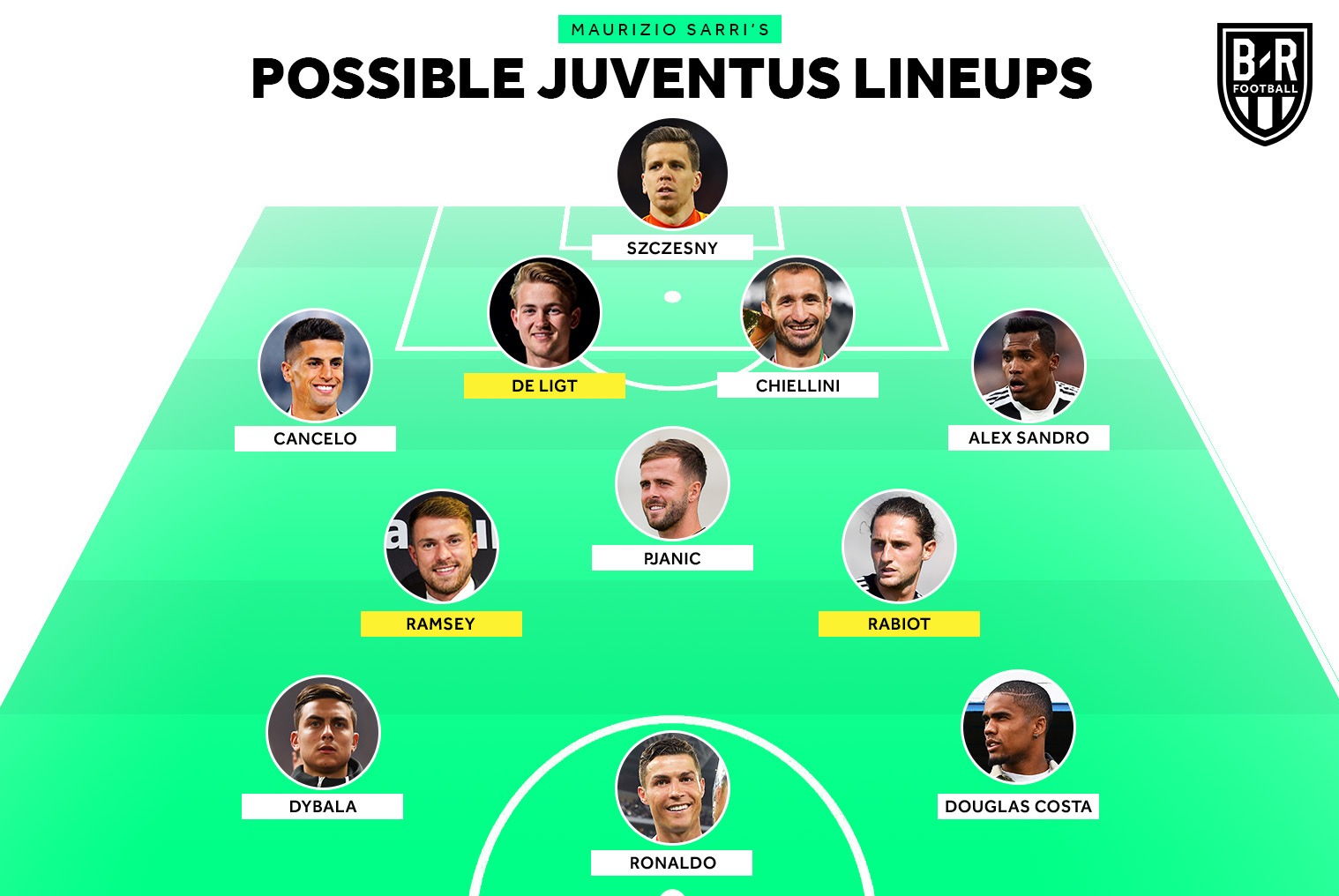 Juventus Formations Next Season Bleacher Report Latest News