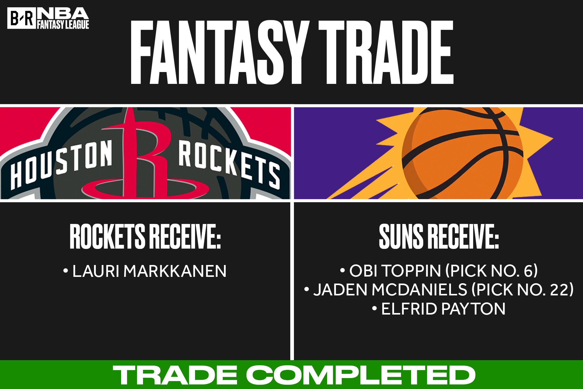 Fantasy Basketball Bleacher Report Latest News Videos And