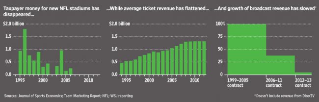 Wsjchart1_crop_exact