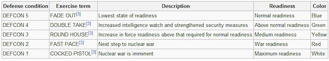 Defcon_crop_exact
