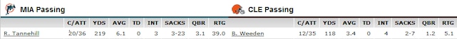 Tannehillstats_crop_exact