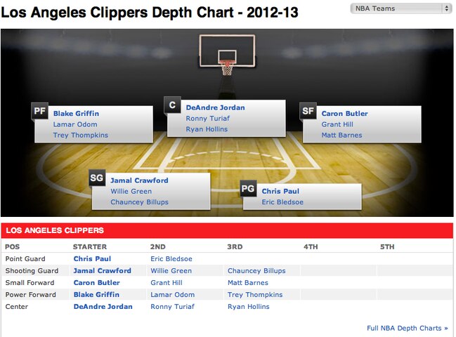 Clippers_crop_exact
