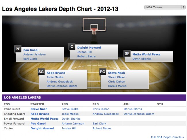 Lakersdepthchart_crop_exact