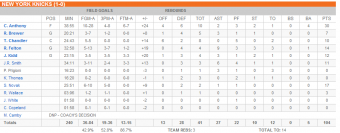 Knicksfinalboxscore_crop_exact