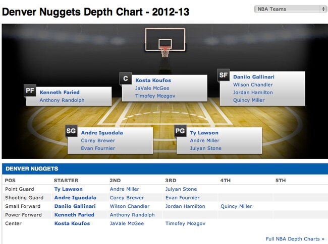 Nuggetsdepthchart_crop_exact