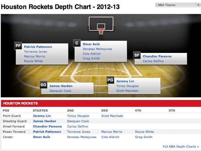 Rocketsdepthchart_crop_exact