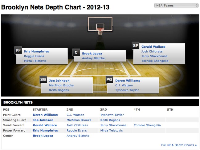 Netsdepthchart_crop_exact