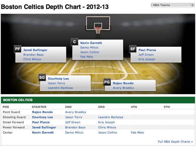 Celticsdepthchart_crop_exact