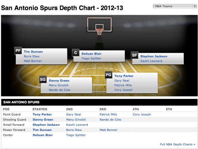 Spursdepthchart_crop_exact