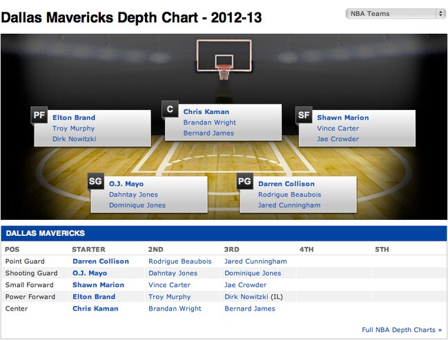 Mavericksdepthchart_crop_exact