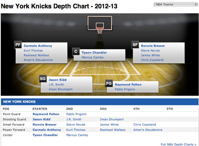 Knicksdepthchart_crop_exact