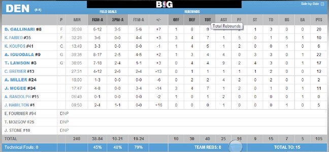 Denboxscore_crop_exact