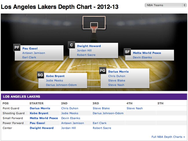 Lakersdepthchart2_crop_exact