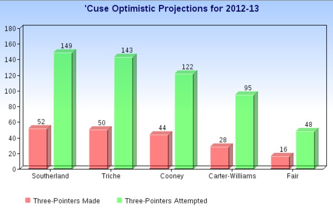 Cuseoptimisticprojections2013_crop_exact