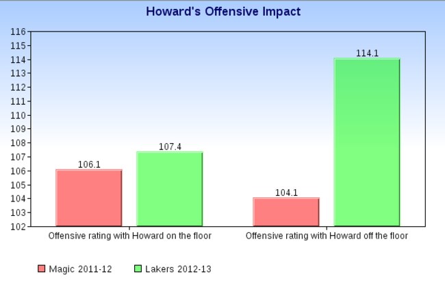 Howardchart_crop_exact