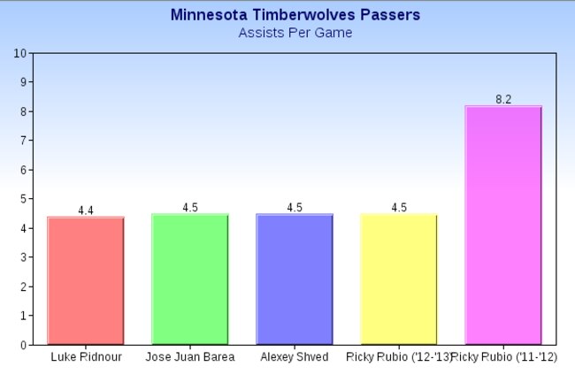 Twolvesassists_crop_exact