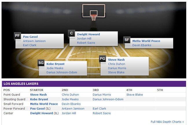 Lakersdepthchart_crop_exact