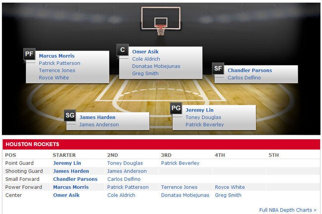 Rocketsdepthchart_crop_exact