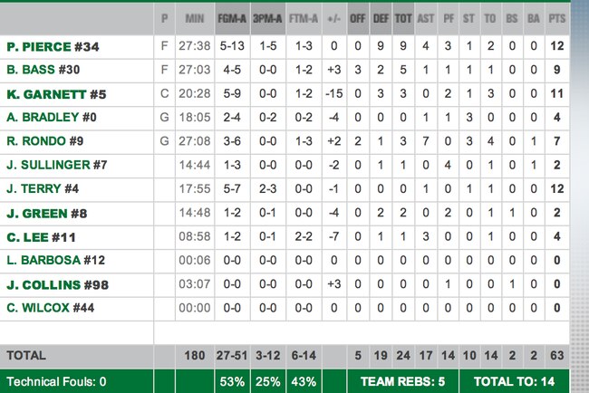 Celtics3_crop_exact