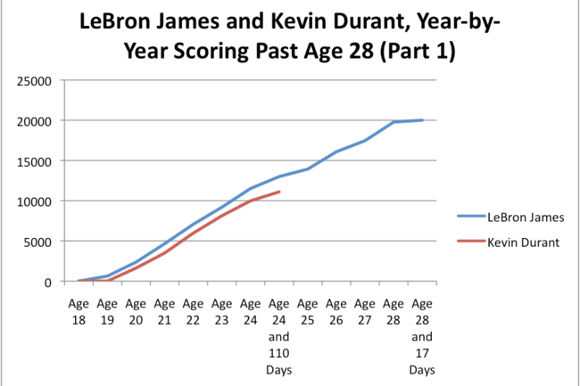 Lebronkd2_crop_exact