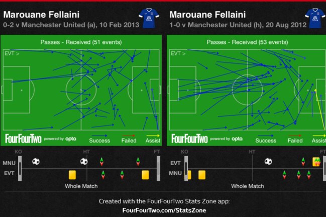 Fellainivmanutd2012-13_crop_exact