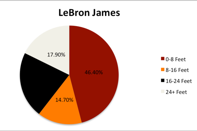 Lebronjamespie_crop_exact