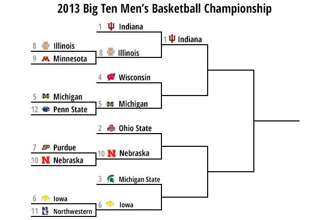 Espn Big Ten Baseball Tournament Scores | All Basketball Scores Info