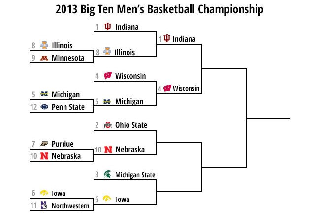 Big_10_bracket_crop_exact
