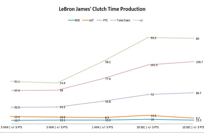 Will LeBron James' Miami Heat Ever Touch Michael Jordan's ...