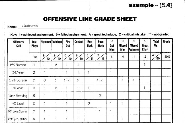 How To Know If An Offensive Lineman Is Doing His Job Bleacher Report offensive-line-grade-sheet-template