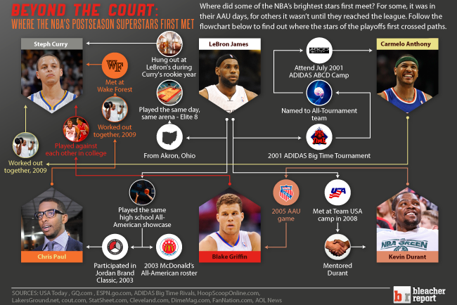Nba playoff slots