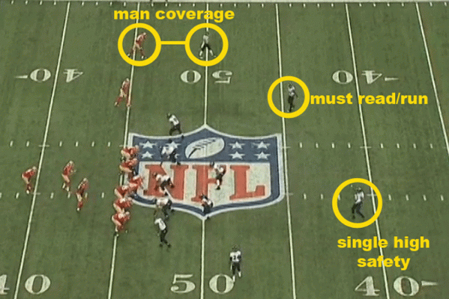 Defending The Read Option Talk About The Falcons Falcons Life