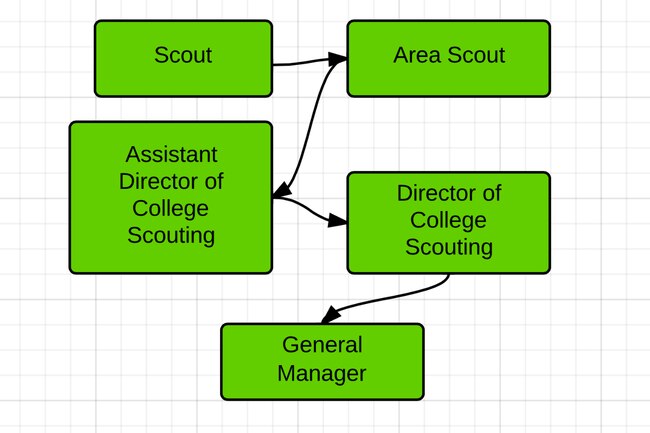 NFL General Managers: Path to the Job image NFL General Managers: Path to the Job