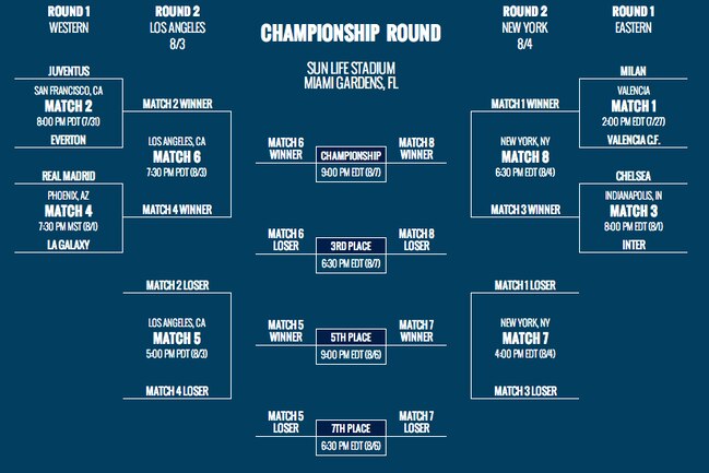International Champions Cup 2013: Bracket, Schedule and ...