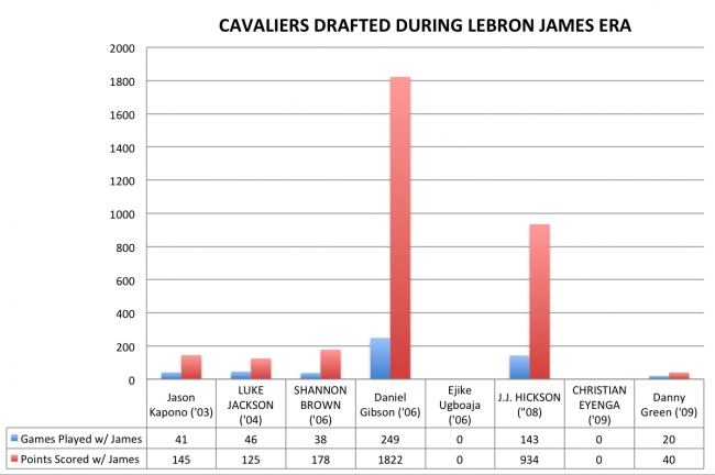 Will Kyrie Irving Follow LeBron James' Career Path out of ...