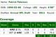 Patrick Peterson's statistics through two games (PFF)