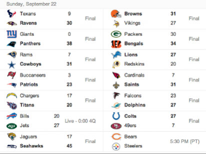 NFL Scores 2015 - Predicting Winners & Final Scores