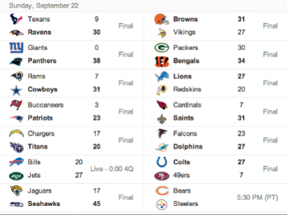 NFL Scores 2015 -  Predicting Winners & Final Scores