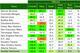 A list of the most efficient pass-blocking teams in the NFL from 2012 (Pro Football Focus)