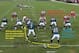 The inside zone read is a staple of the offense.
