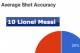 Squawka.com—Messi vs Ronaldo goal conversion in La Liga during this season