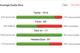 Tiago's duels this season
