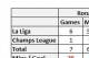 Ronaldo vs Messi 2013/14 season