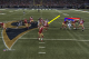 Gore bursts through a hole for a big 18-yard gain.