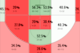 Shot Chart courtesy of Vorped.com