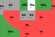 Shot Chart courtesy of Vorped.com