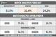 Match forecast from <a href="http://www.statsinsights.com">Statsinsights.com</a>