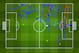 Via FourFourTwo Stats Zone