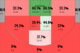 Shot Chart courtesy of Vorped.com