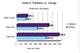 Data from Stat Milk